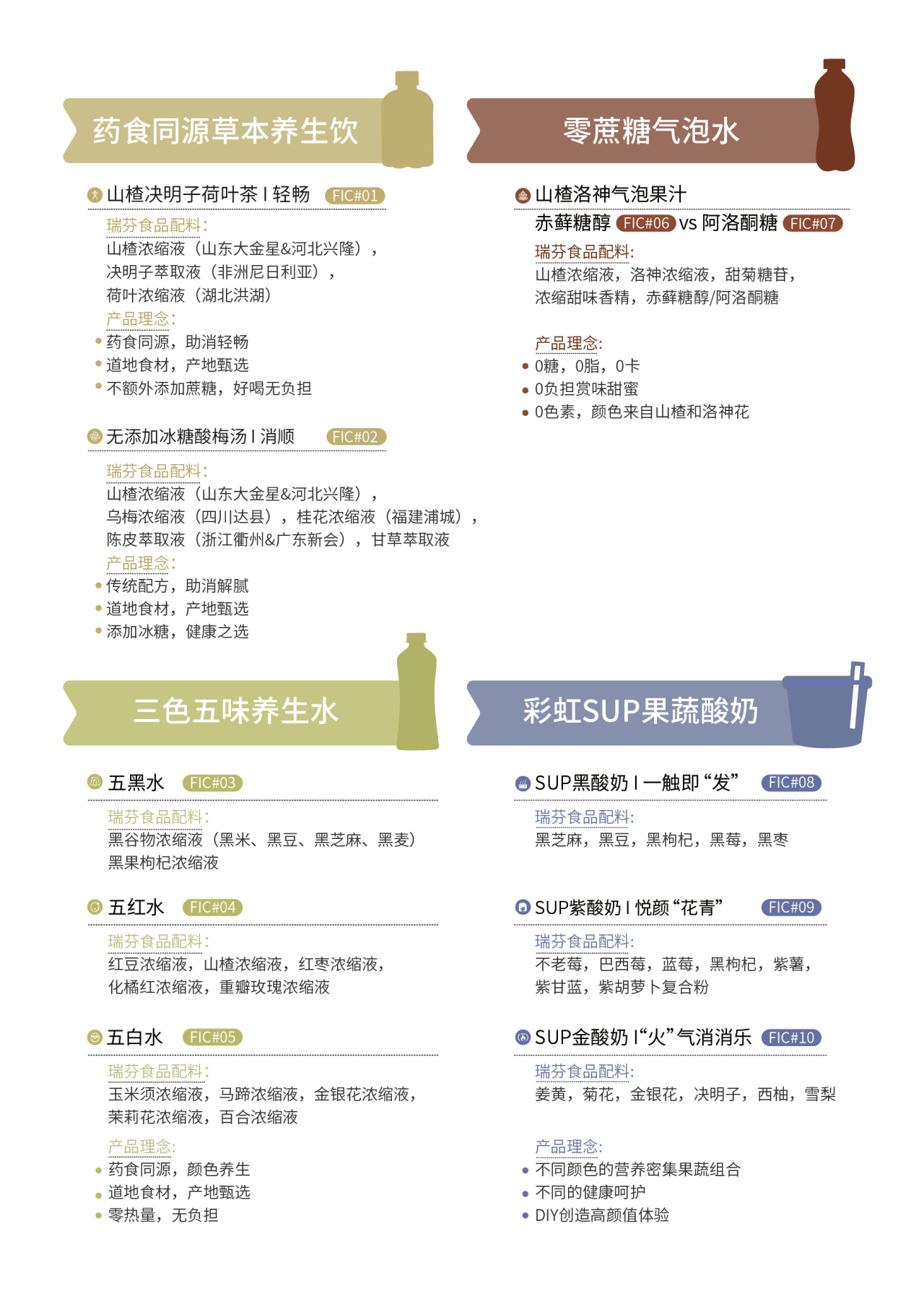 FIC2025展前预告 I hy3380cc海洋之神(中国)官网地址兼修味、色、能，植物迸发SUP力量(图3)