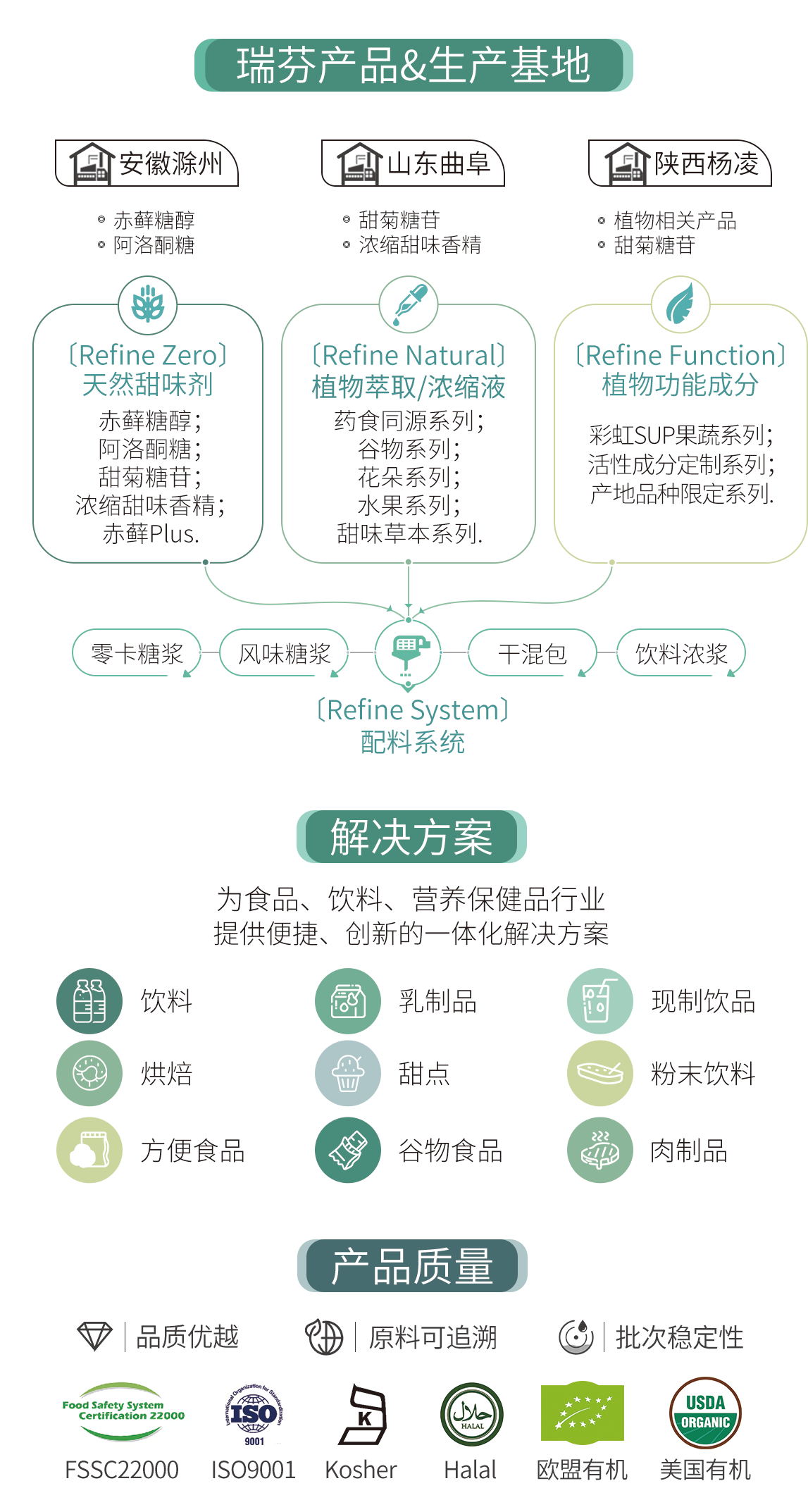 FIC2025展前预告 I hy3380cc海洋之神(中国)官网地址兼修味、色、能，植物迸发SUP力量(图4)