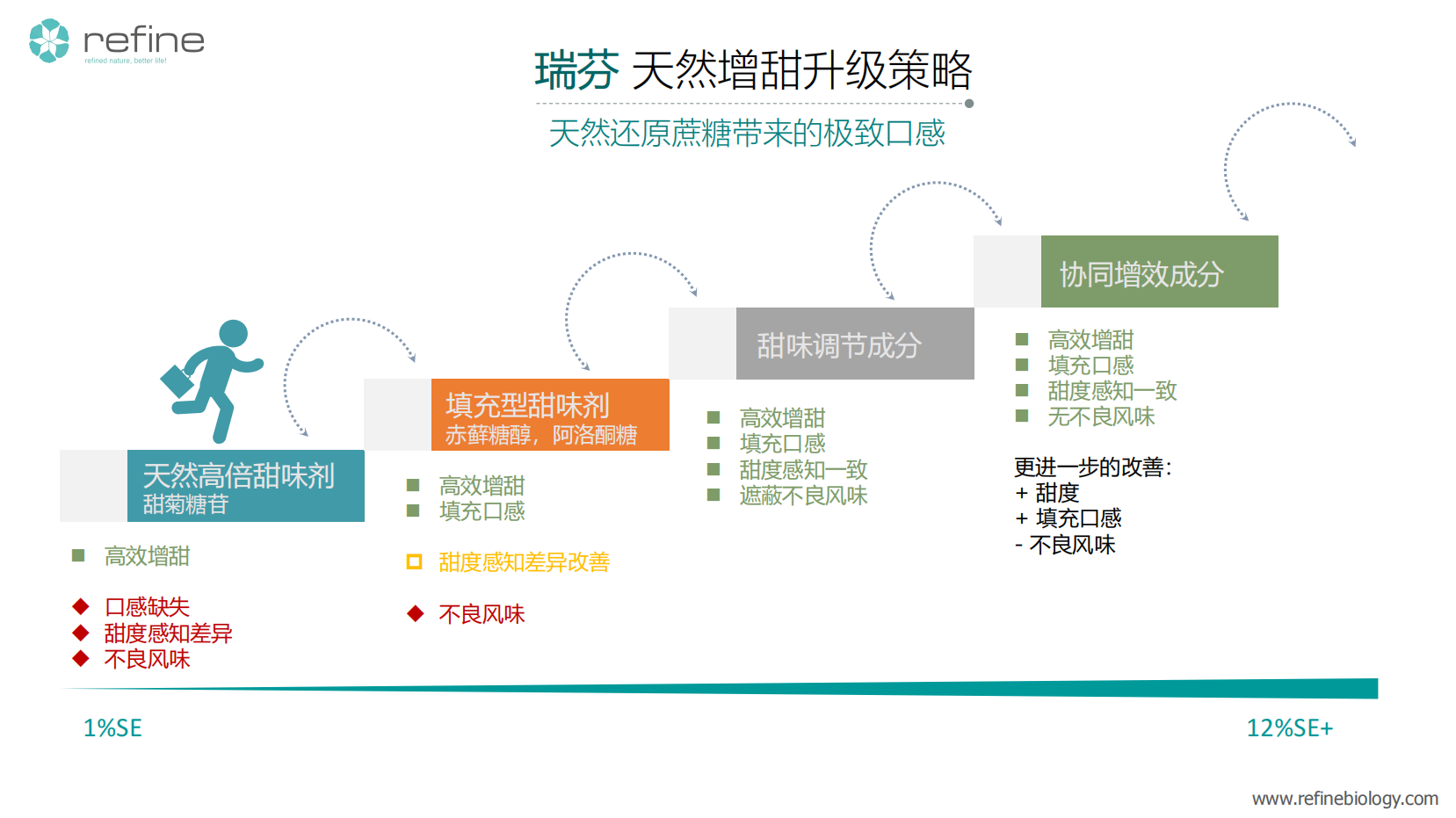首发｜天然配料公司「hy3380cc海洋之神(中国)官网地址」获B轮融资，专注于“全品类健康减糖方案”(图2)