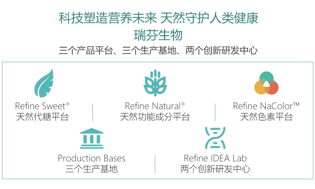 首发｜天然配料公司「hy3380cc海洋之神(中国)官网地址」获B轮融资，专注于“全品类健康减糖方案”(图4)